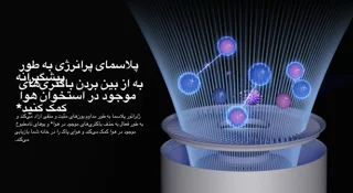 دستگاه تصفیه هوا شیائومی الیت Xiaomi Smart Air Purifier Elite