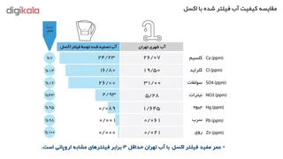 پارچ تصفیه آب اکسل مدل 25 102569245